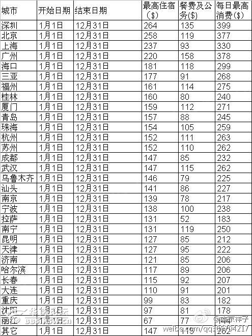 人口普查经费标准_人口普查经费支出(2)