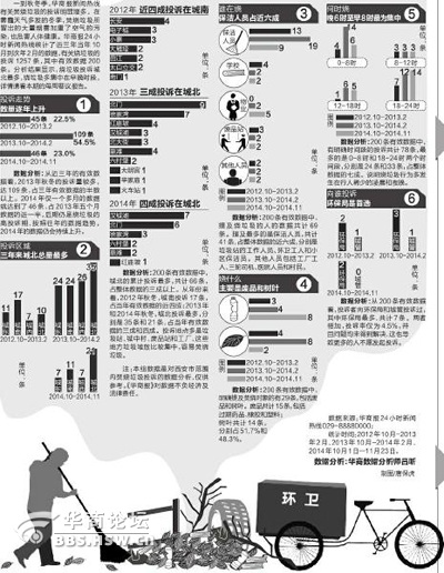 暂住人口年报总结_出租屋和暂住人口管理工作自查报告